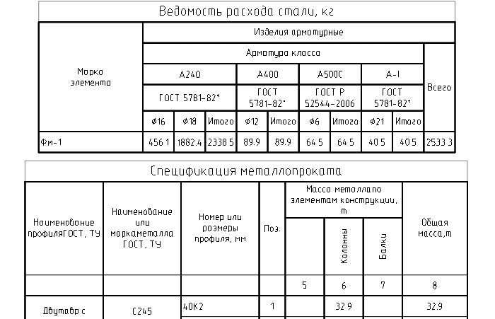 nanoCAD Конструкторский BIM